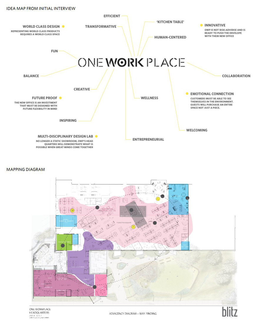 ҾOne Workplaceܲ