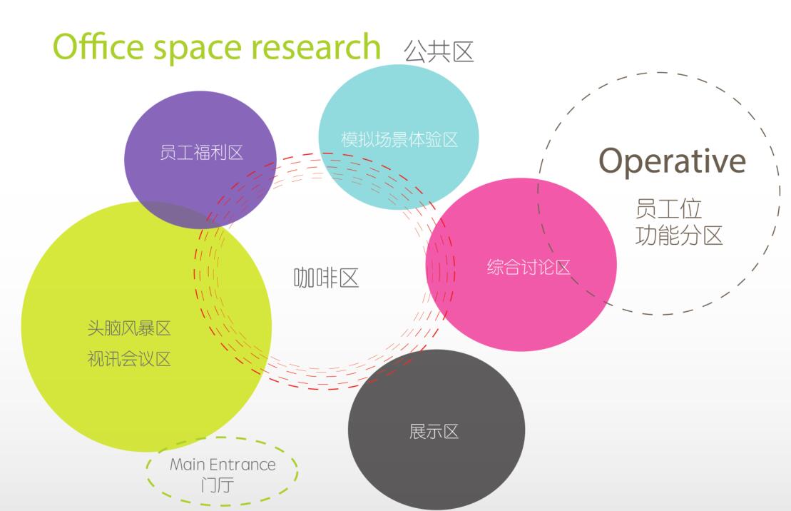 grado家具广州体验馆设计欣赏